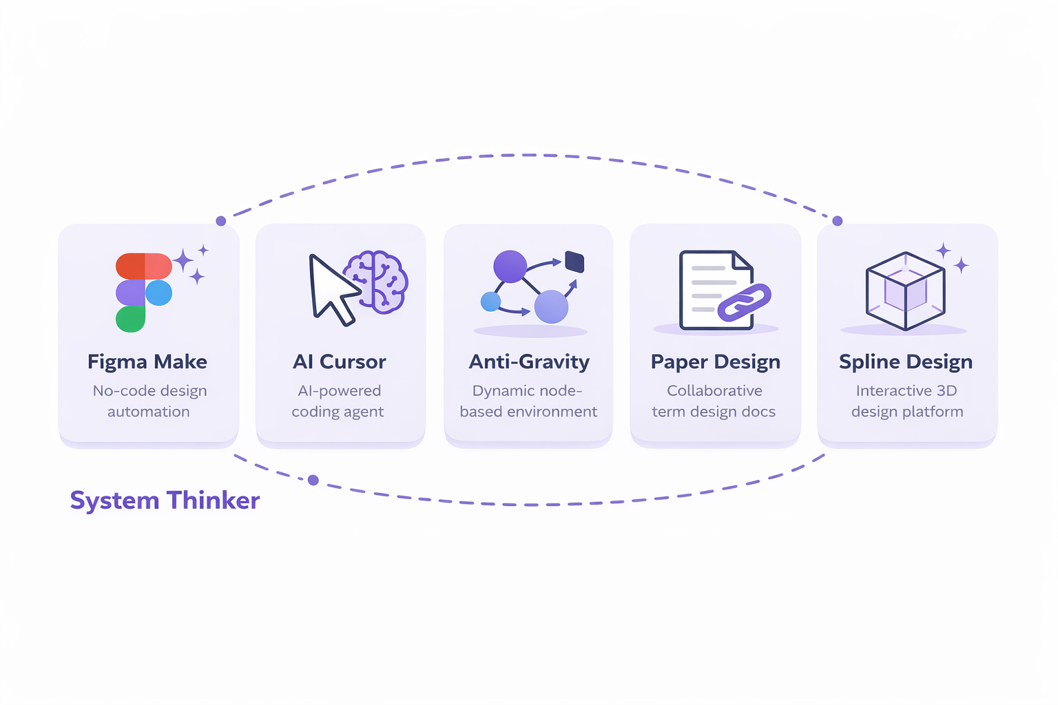 New Design Tools and Workflow