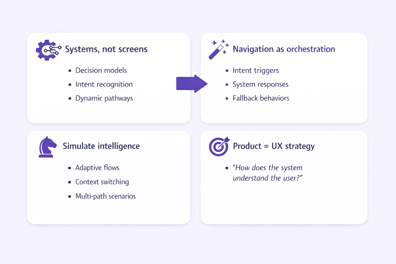 What This Means for Design - 4 Implications