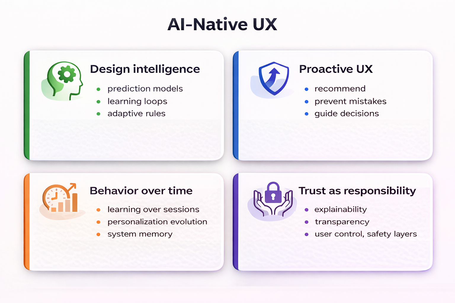 AI-Native UX - Practical Implications